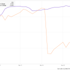 Why Target Stock Lost 12% in November