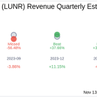 Intuitive Machines Inc (LUNR) Q3 2024: Everything You Need To Know Ahead Of Earnings