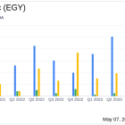 VAALCO Energy Inc (EGY) Q1 2024 Earnings: Consistent With Analyst Projections