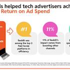 Reddit Shares New Data on Its Value for Product Discovery