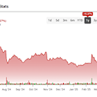 MGM Resorts Stock Flashes Bullish Signal Ahead of Q1 Earnings