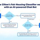 Zillow providing open-source technology to promote fair housing in AI-powered real estate conversations