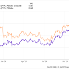 2 Stocks That Could Crush the Market in 2025