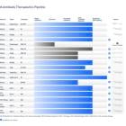 IPA (ImmunoPrecise Antibodies) Pioneers AI-Designed GLP-1 Therapies: A Potential New Chapter in Diabetes Treatment