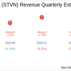 Stevanato Group SpA (STVN) Q3 2024 Earnings Report Preview: What to Look For