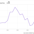 Where Will Tesla Stock Be in 5 Years?