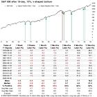 Stock Rally Nobody Is Comfortable With Makes It Hard to Chase