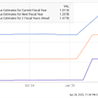 2 Artificial Intelligence (AI) Stocks to Buy on the Dip Right Now