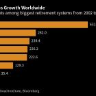 Buyout Firms Chase Slice of Australia’s $2.5 Trillion Pensions