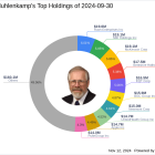 Significant Portfolio Shifts in Ronald Muhlenkamp's Q3 2024 13F Filing Highlighted by Broadcom Exit