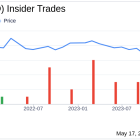 Insider Sale: Group Vice President Bradley James Sells 2,030 Shares of Exponent Inc (EXPO)