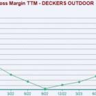 3 Companies Unlocking Higher Profits: DECK, KMB, SKX