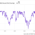 3 Reasons Lam Research Is a Must-Buy for Long-Term Investors