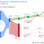 Cheniere Energy Inc's Dividend Analysis