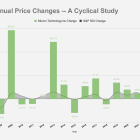 2 Leading Tech Stocks to Buy in 2025