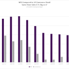 NRSInsights’ November 2023 Retail Same-Store Sales Report