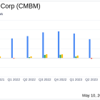 Cambium Networks Corp (CMBM) Reports Q1 2024 Results: A Deep Dive into Financial Performance