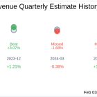 What To Expect From MPLX LP (MPLX) Q4 2024 Earnings