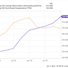 Is QuantumScape Stock a Buy Now?