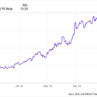 Why Cava Stock Dropped 20% in December