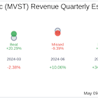 What To Expect From Microvast Holdings Inc (MVST) Q1 2025 Earnings