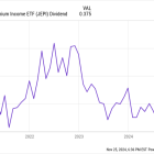 1 High-Yield Dividend ETF I Plan to Buy Hand Over Fist in December