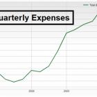 Bear of the Day: Ally Financial (ALLY)