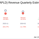 What To Expect From Applied Digital Corp (APLD) Q2 2025 Earnings