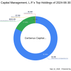 Cerberus Capital Management's Strategic Reduction in Frontier Communications Holdings