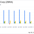 Zebra Technologies Corp (ZBRA) Q1 2024 Earnings: Misses Analyst Expectations Amid Market Softness