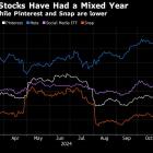 TikTok Ruling in Focus for Meta, Alphabet, Oracle Investors