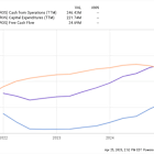 Stock Market Correction: 1 Brilliant Growth Stock Down 28% to Buy on the Dip