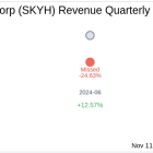 What To Expect From Sky Harbour Group Corp (SKYH) Q3 2024 Earnings