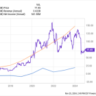 2 Excellent Healthcare Stocks to Hold Through the Next Decade