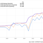 3 Reasons to Buy Vici Stock Like There's No Tomorrow