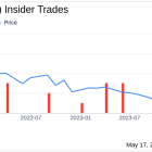 Insider Sale: Director Richard Berman Sells 8,105 Shares of CryoPort Inc (CYRX)