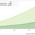 2 Hypergrowth Tech Stocks to Buy in 2024 and Beyond