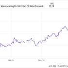 Missed Out on Nvidia? Buy Taiwan Semiconductor Manufacturing Instead