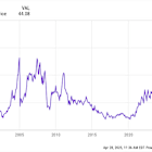 Should You Buy Cameco While It's Below $45?
