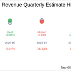 Earnings To Watch: Amplitude Inc (AMPL) Reports Q3 2024 Result