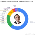 CF Industries Holdings Inc: A Key Addition to Fairholme Focused Income Fund's Portfolio