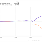 Every Plug Power Investor Should Keep an Eye on This Number