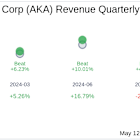 a.k.a. Brands Holding Corp (AKA) Q1 2025 Earnings Report Preview: What To Expect