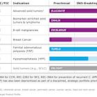 Recursion Reports First Quarter 2025 Financial Results and Provides Business Update
