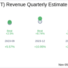 Cellebrite DI Ltd (CLBT) Q3 2024: Everything You Need To Know Ahead Of Earnings