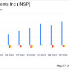 Inspire Medical Systems Inc (INSP) Surpasses Revenue Estimates and Narrows Quarterly Loss