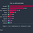 New Zscaler AI Security Report Reveals an Over 3,000% Surge in Enterprise Use of AI/ML Tools