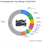 Third Avenue Management's Strategic Moves: Spotlight on Tidewater Inc's Portfolio Impact