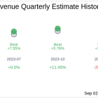 Earnings To Watch: GitLab Inc (GTLB) Reports Q2 2025 Result