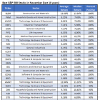 The Best Semiconductor Stock to Own in November